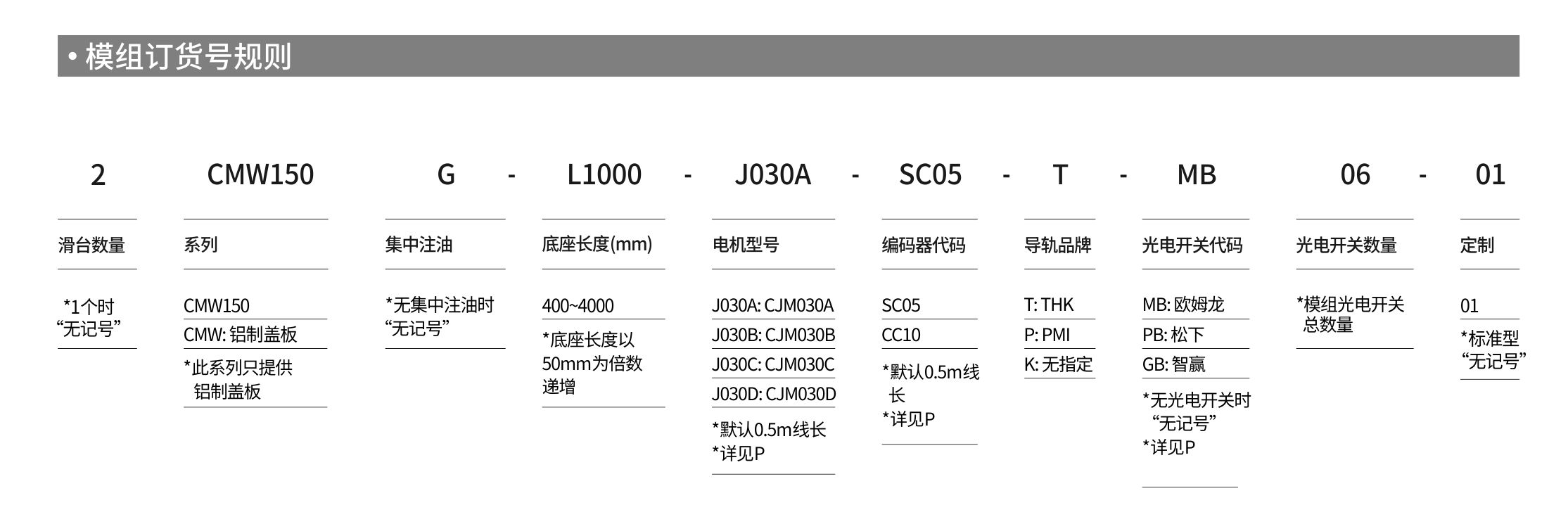 智贏直線模組CMW150產品詳情.jpg