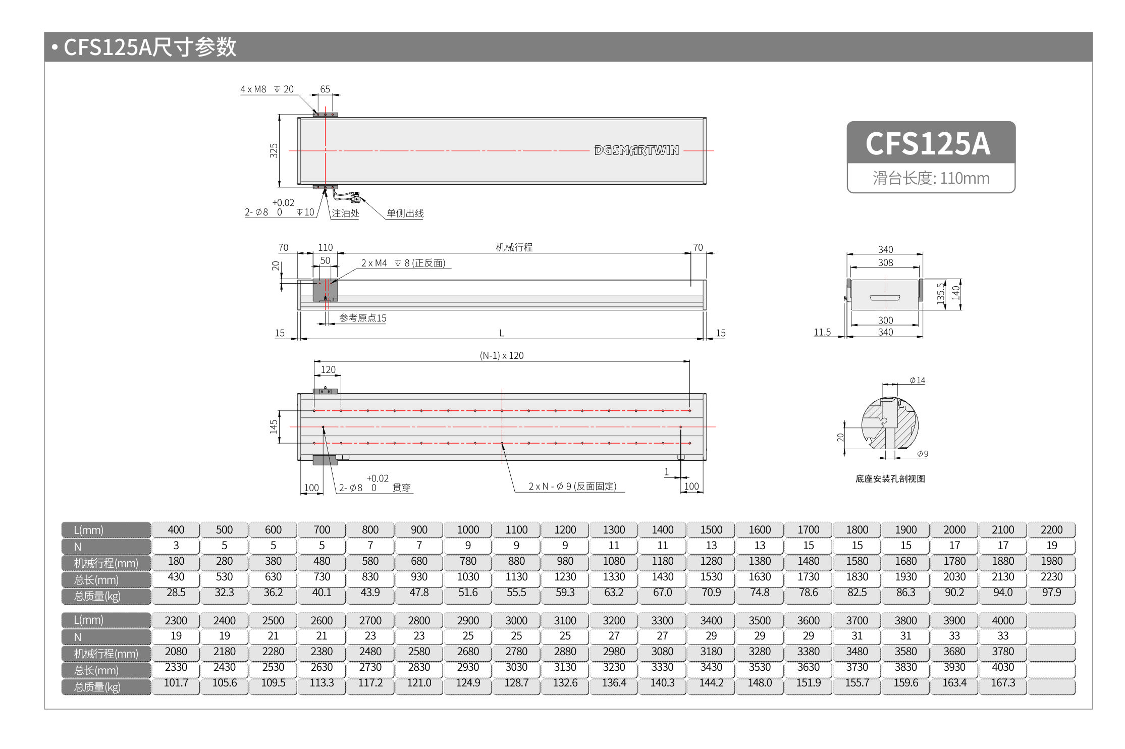 智贏直線模組CMW250  CFS125A 產品尺寸.jpg
